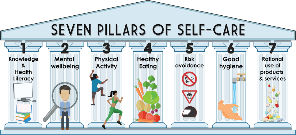 7-pillars-English-Version-e1567411510260.png