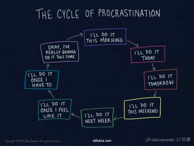 CycleOfProcrastination-481x361.jpeg